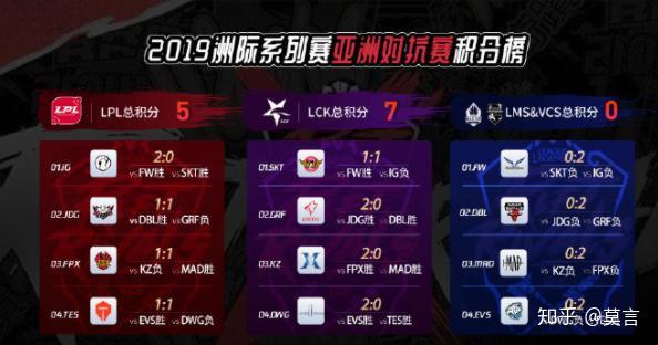 JackeyLove意外战胜SKT，比赛规则变更引爆全场！